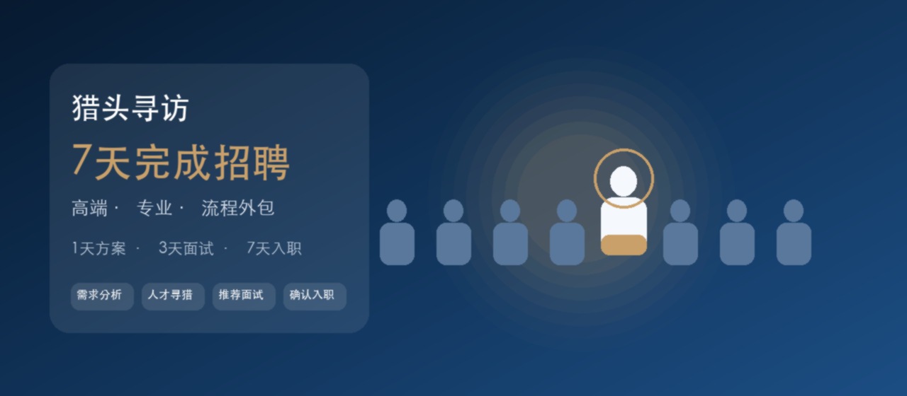猎头服务:7天完成招聘,高端人才寻访