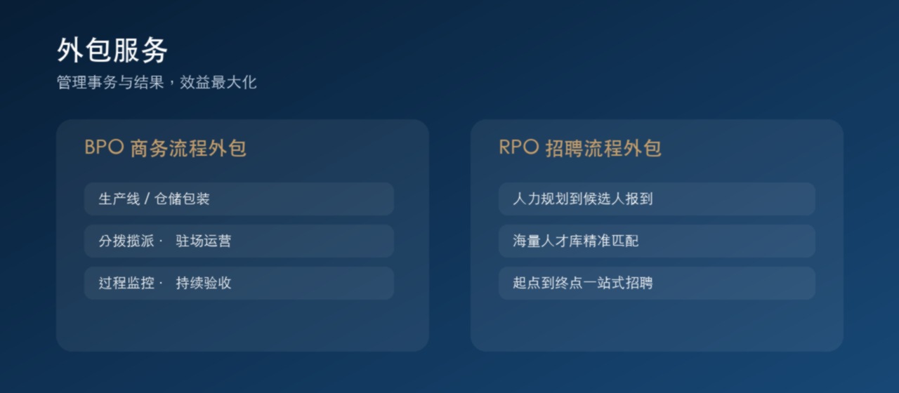 外包服务:BPO商务流程外包与RPO招聘流程外包